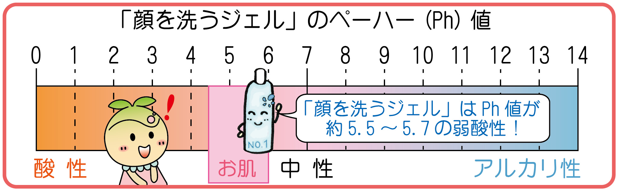 顔を洗うジェルは弱酸性